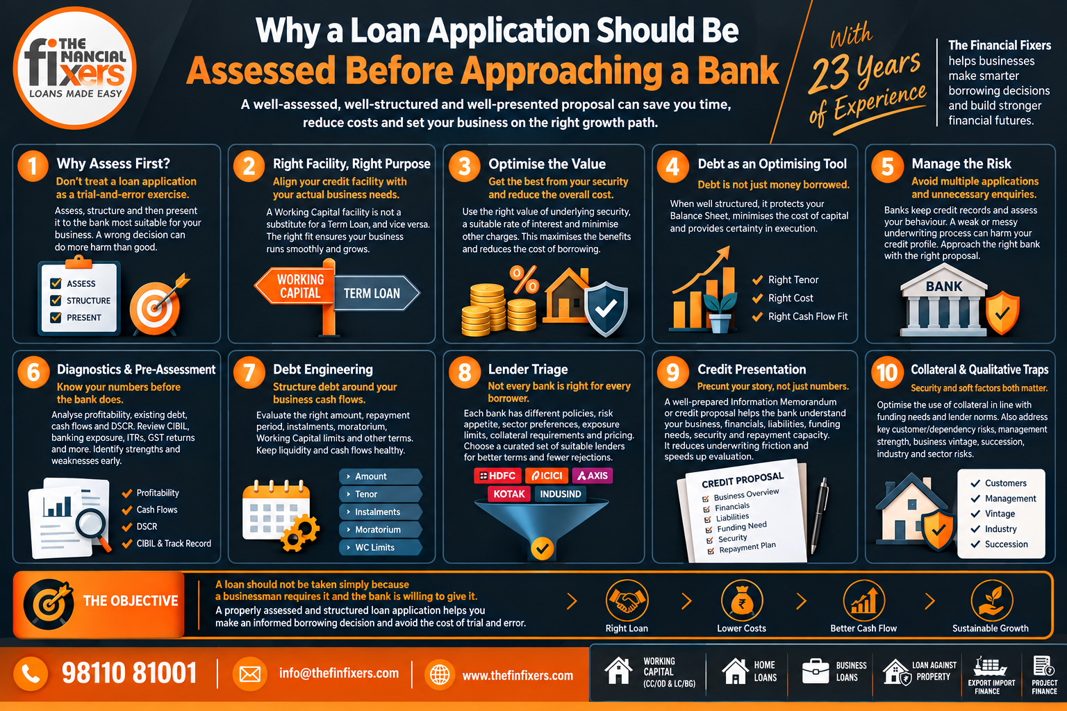 A loan application should not be treated as a trial-and-error exercise - It should first be assessed, properly structured and then presented to the bank