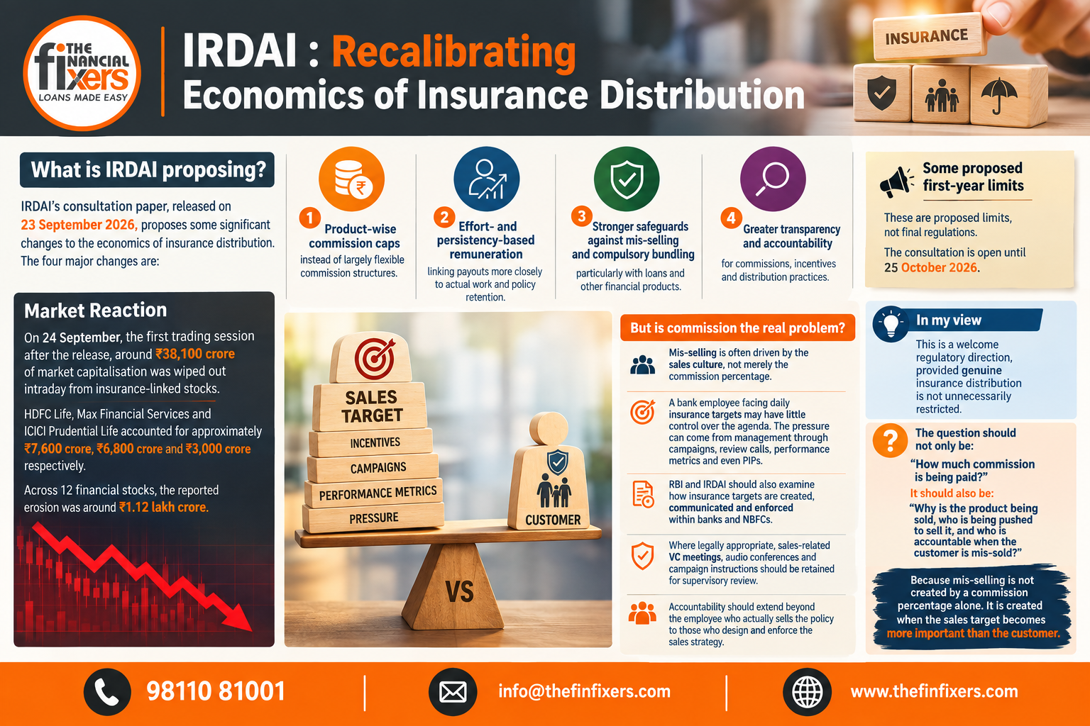 IRDAI : Recalibrating Economics of Insurance Distribution